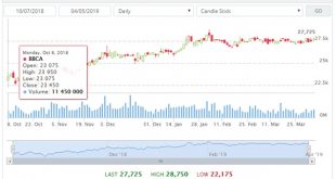 Yuk Belajar Saham